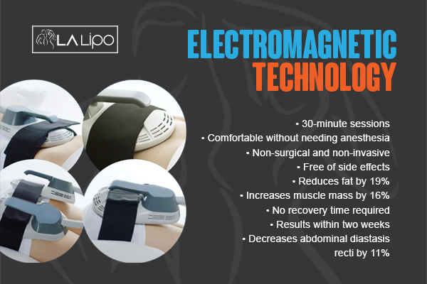 Benefits of LA-EMS Body Sculpting Treatment Stoke-upon-Trent